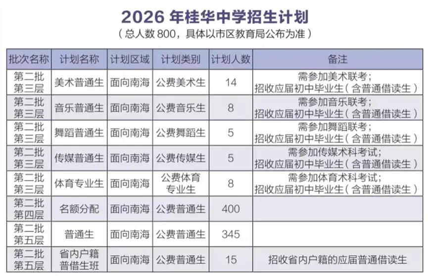 佛山中考前瞻|南海公办高中扩招近2000人:结构重排下的中考竞争新格局 第10张