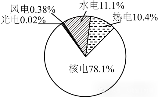 中考专训:七年级下册易错选择60题 第32张