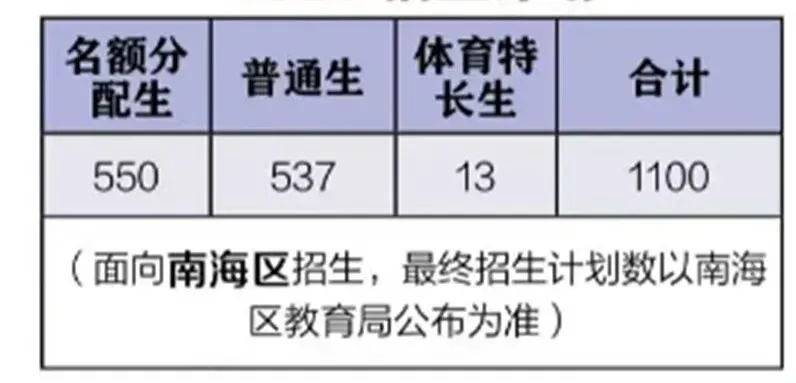 佛山中考前瞻|南海公办高中扩招近2000人:结构重排下的中考竞争新格局 第11张