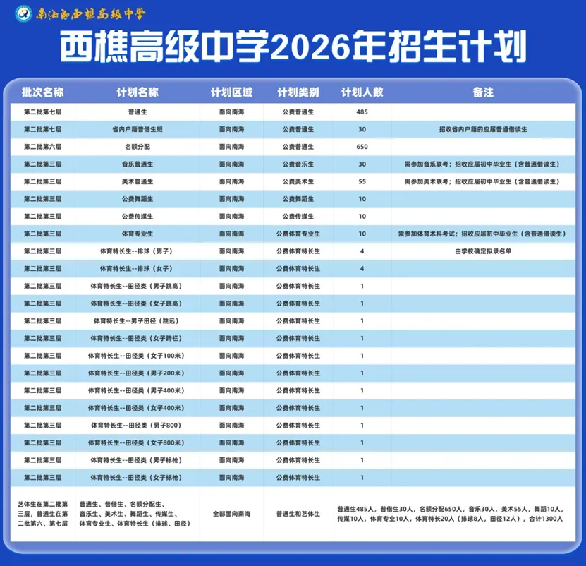 佛山中考前瞻|南海公办高中扩招近2000人:结构重排下的中考竞争新格局 第12张