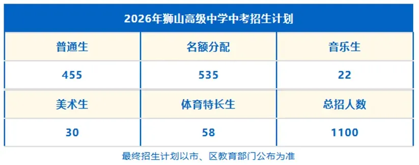 佛山中考前瞻|南海公办高中扩招近2000人:结构重排下的中考竞争新格局 第14张