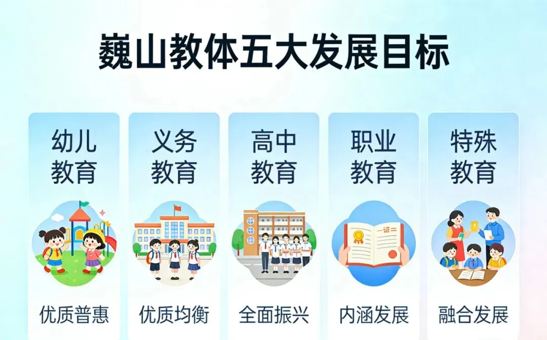 巍山县2026年4月州模拟测试质量及试题分析活动圆满结束 第13张