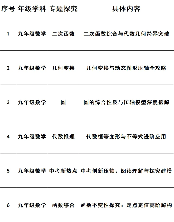 福州市阳光实验学校中考冲刺周末营免费开班啦! 第27张