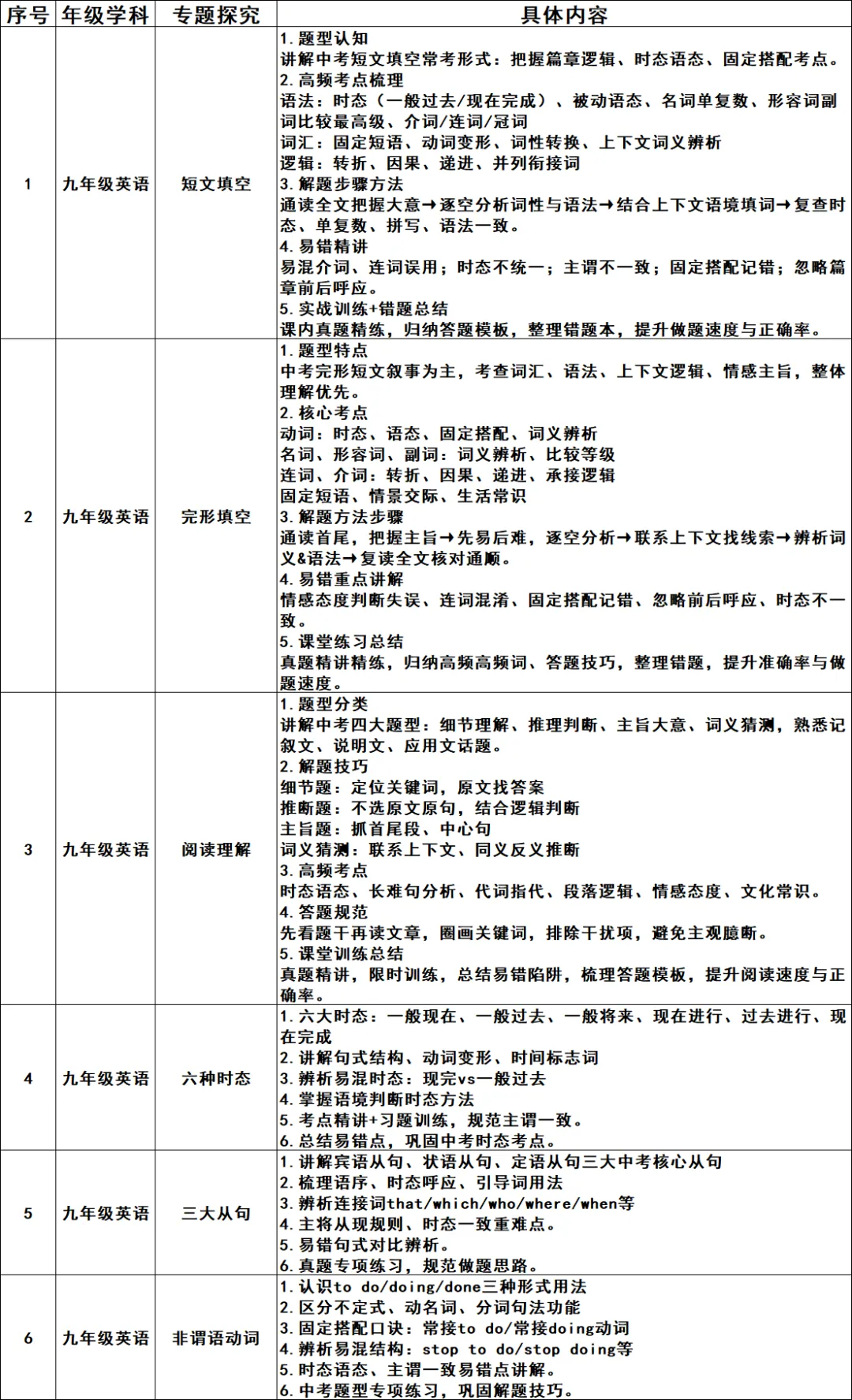 福州市阳光实验学校中考冲刺周末营免费开班啦! 第28张