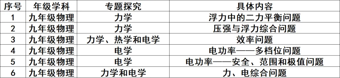 福州市阳光实验学校中考冲刺周末营免费开班啦! 第30张