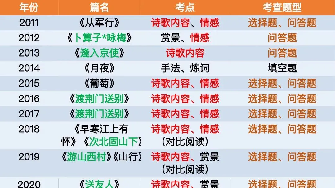 中考课内外古诗词鉴赏这样讲效果太赞了! 第2张