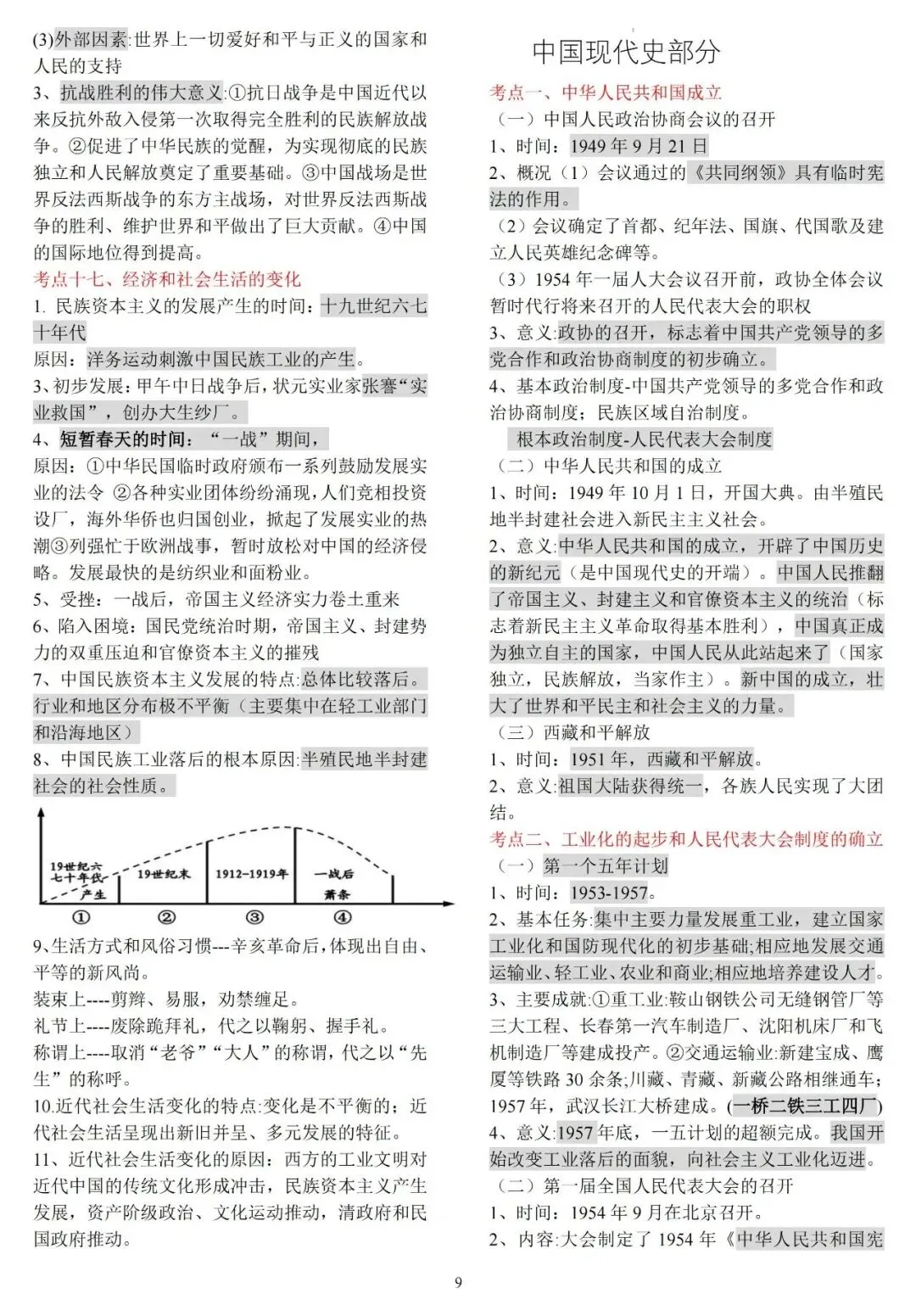 中考历史知识梳理 第9张