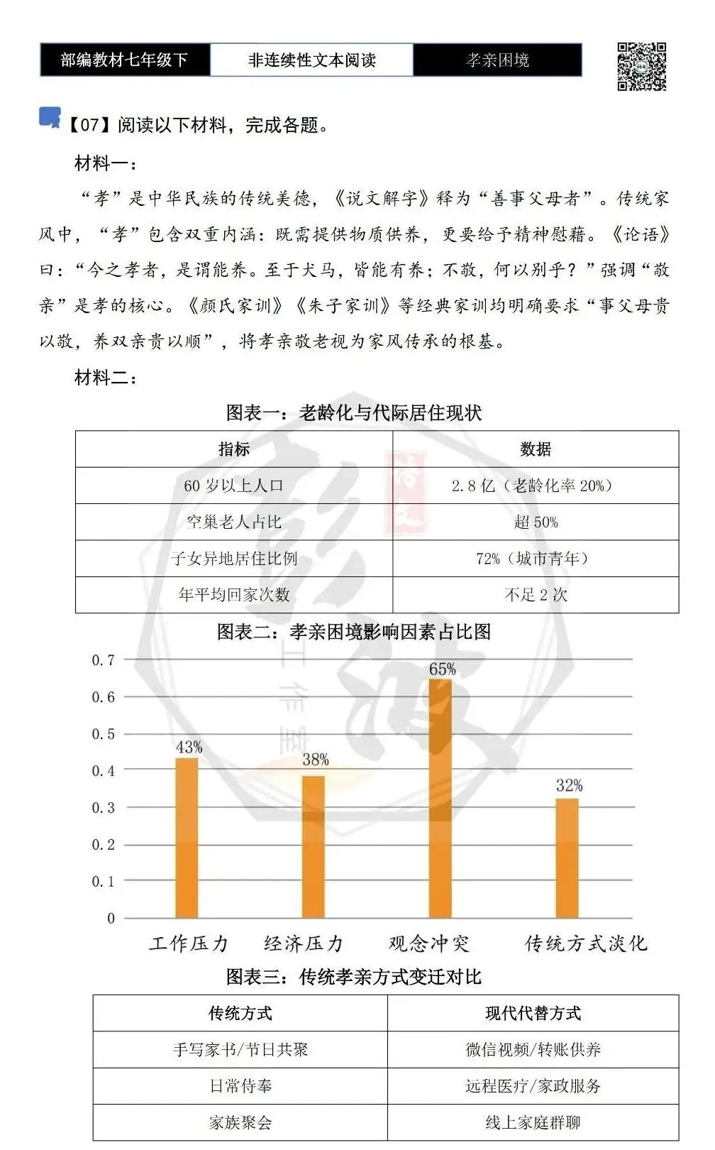 【非连续性文本阅读-真题演练】七年级下-07-孝亲困境-试题精析 第5张