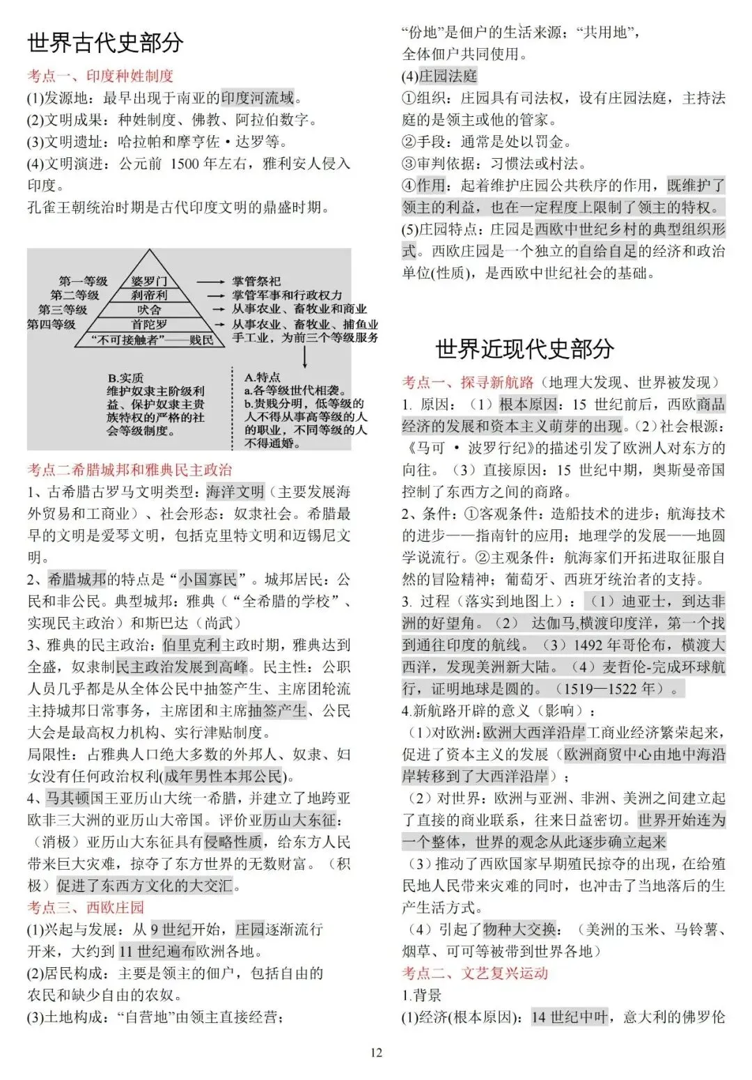 中考历史知识梳理 第12张