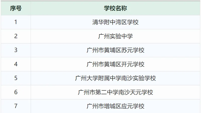 2026年广州中考名额分配政策全解读:报考条件、录取规则、填报技巧一文读懂 第1张