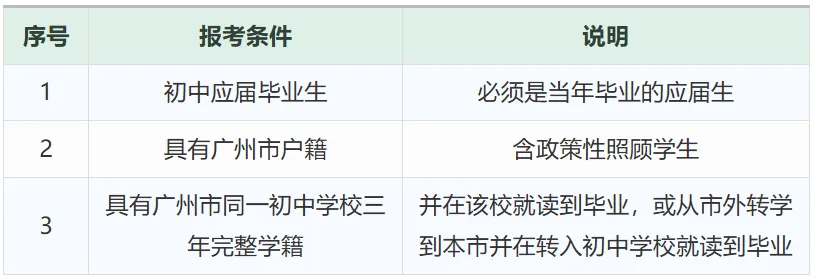 2026年广州中考名额分配政策全解读:报考条件、录取规则、填报技巧一文读懂 第3张
