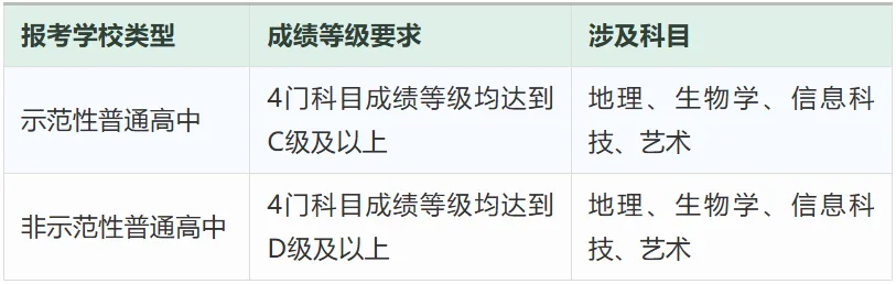2026年广州中考名额分配政策全解读:报考条件、录取规则、填报技巧一文读懂 第5张