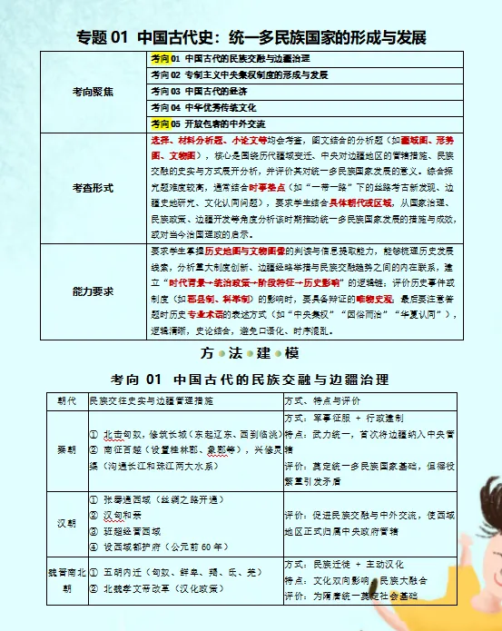 2026中考历史答题技巧模板,打印一份背熟了,考试轻松冲刺90分! 第3张