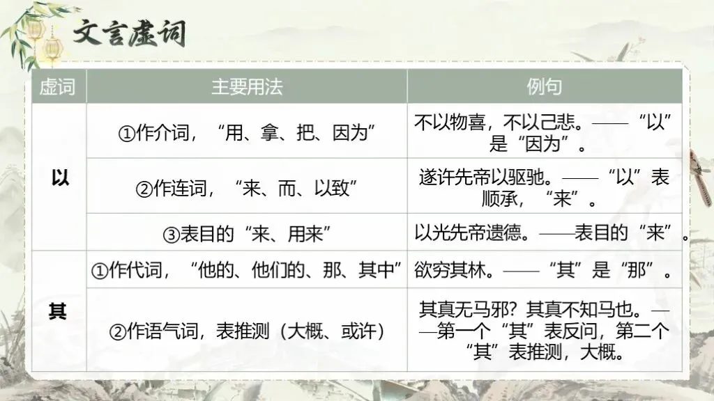 中考语文复习《专题十二:文言文阅读》| 教学课件 第20张