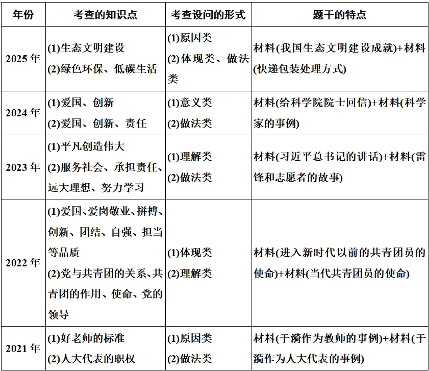 广东中考道法第22题命题剖析及命题预测! 第5张