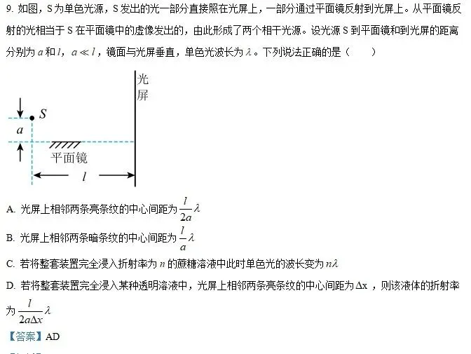 关于洛埃镜实验(广西+湖南)高考真题的学习和反思 第1张