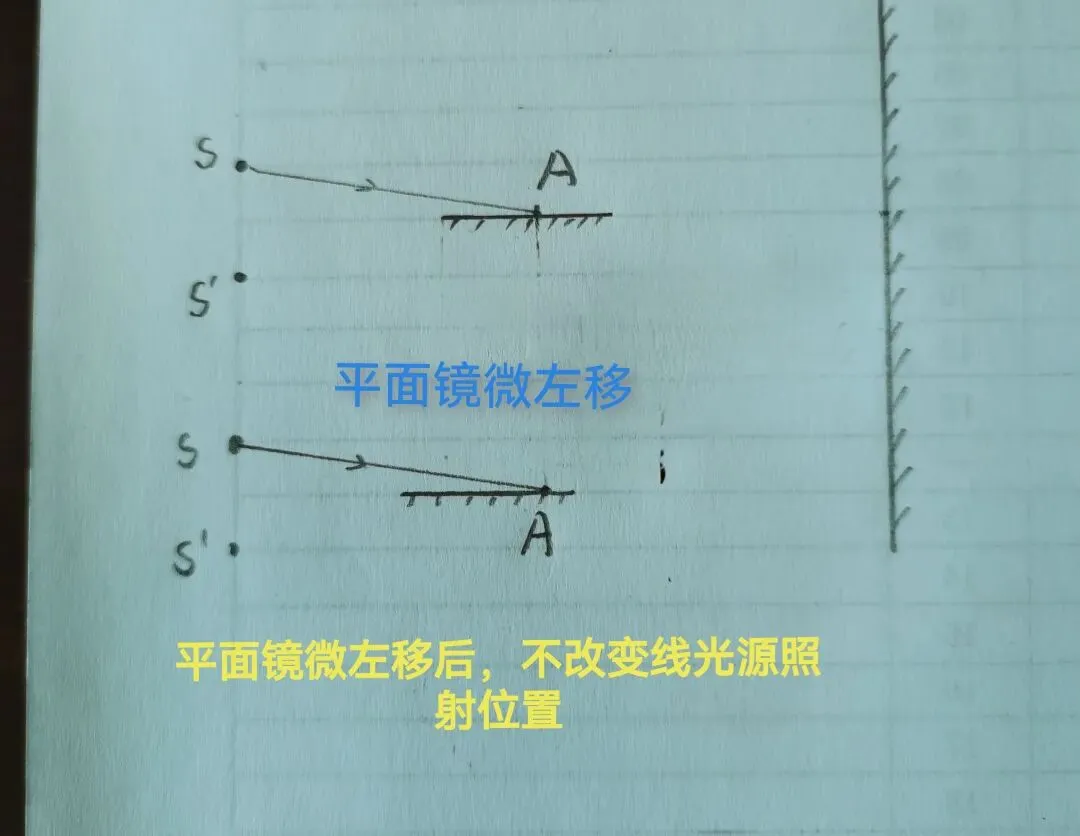 关于洛埃镜实验(广西+湖南)高考真题的学习和反思 第3张