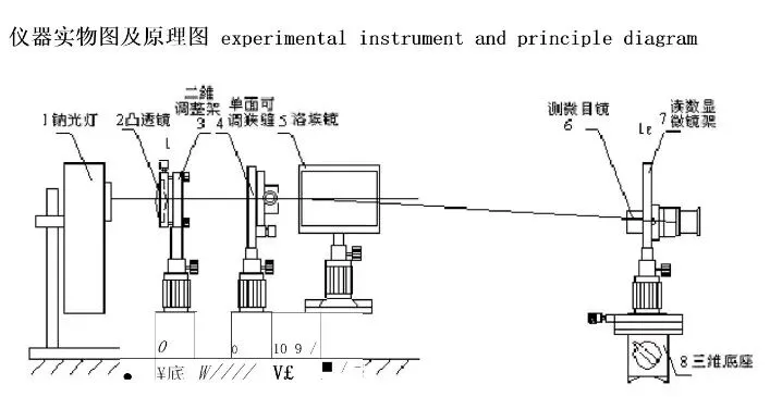 关于洛埃镜实验(广西+湖南)高考真题的学习和反思 第4张