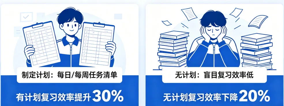 一模后,这五个“骚操作”,让你中考再涨50分. 第14张