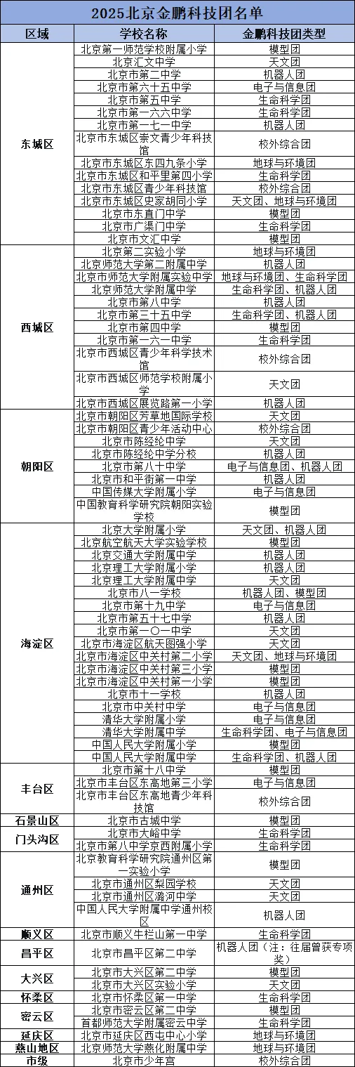 北京2026中考特长生新政来了,快来了解一下吧! 第16张