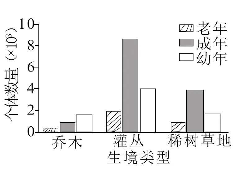 【高考真题】2025年江苏卷生物试题 第9张