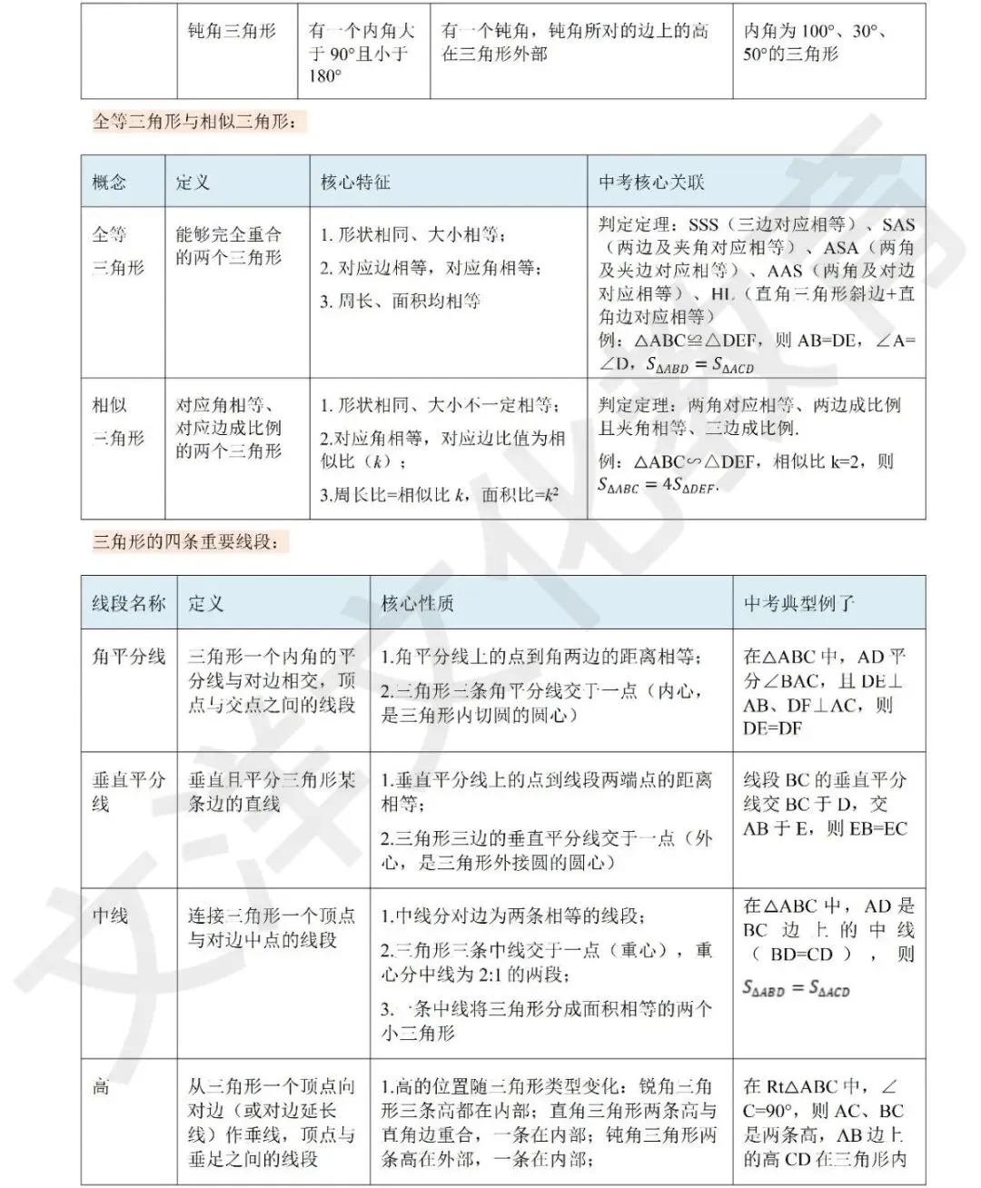扎根中考考情|数学压轴题拆解+高效学习法,冲刺中考高分 第7张