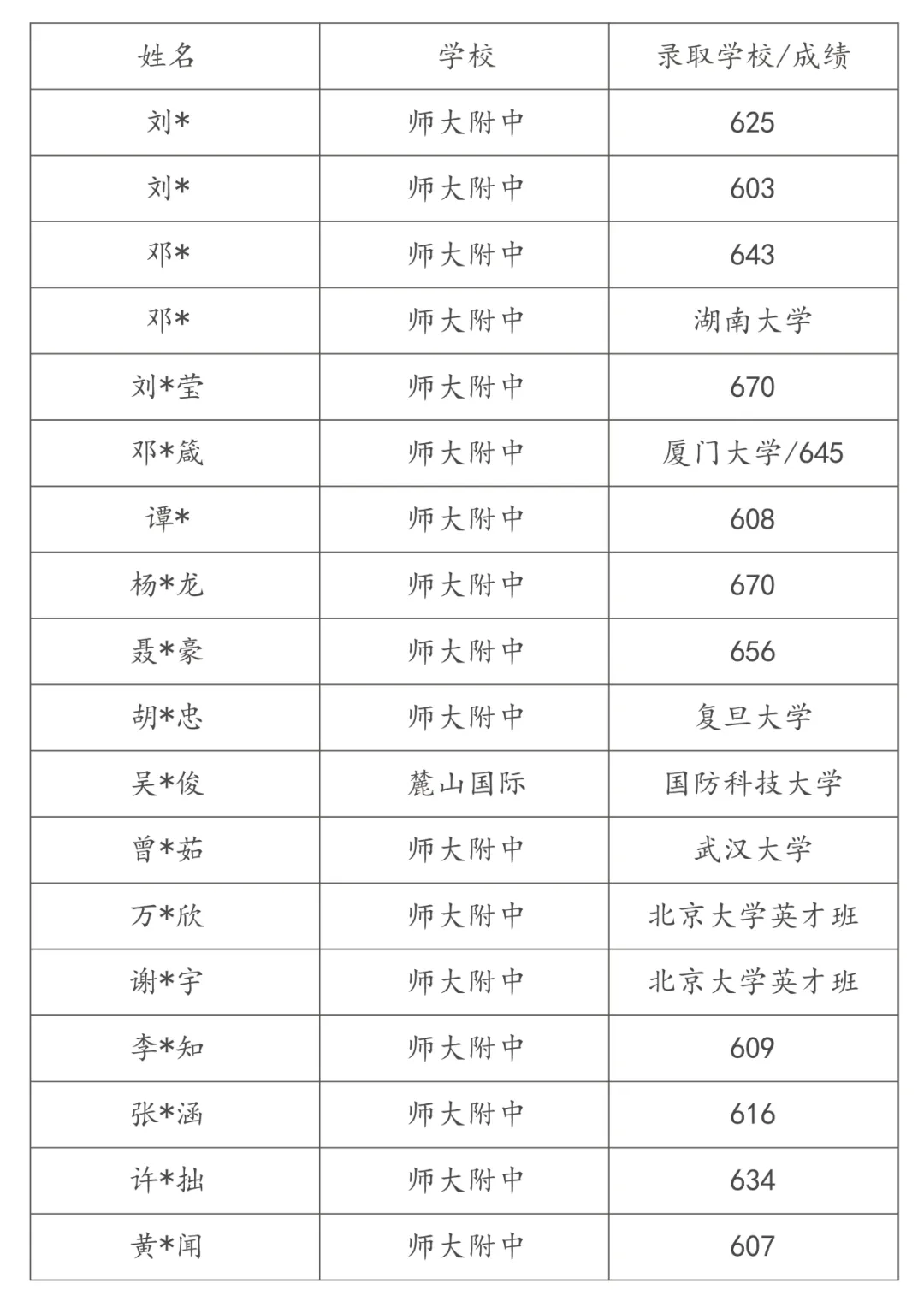 吃透名校命题!高二第三次月考全套真题 第14张
