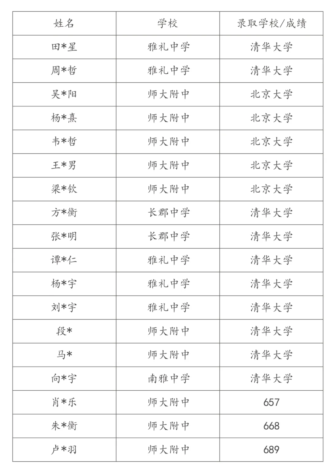 吃透名校命题!高二第三次月考全套真题 第15张