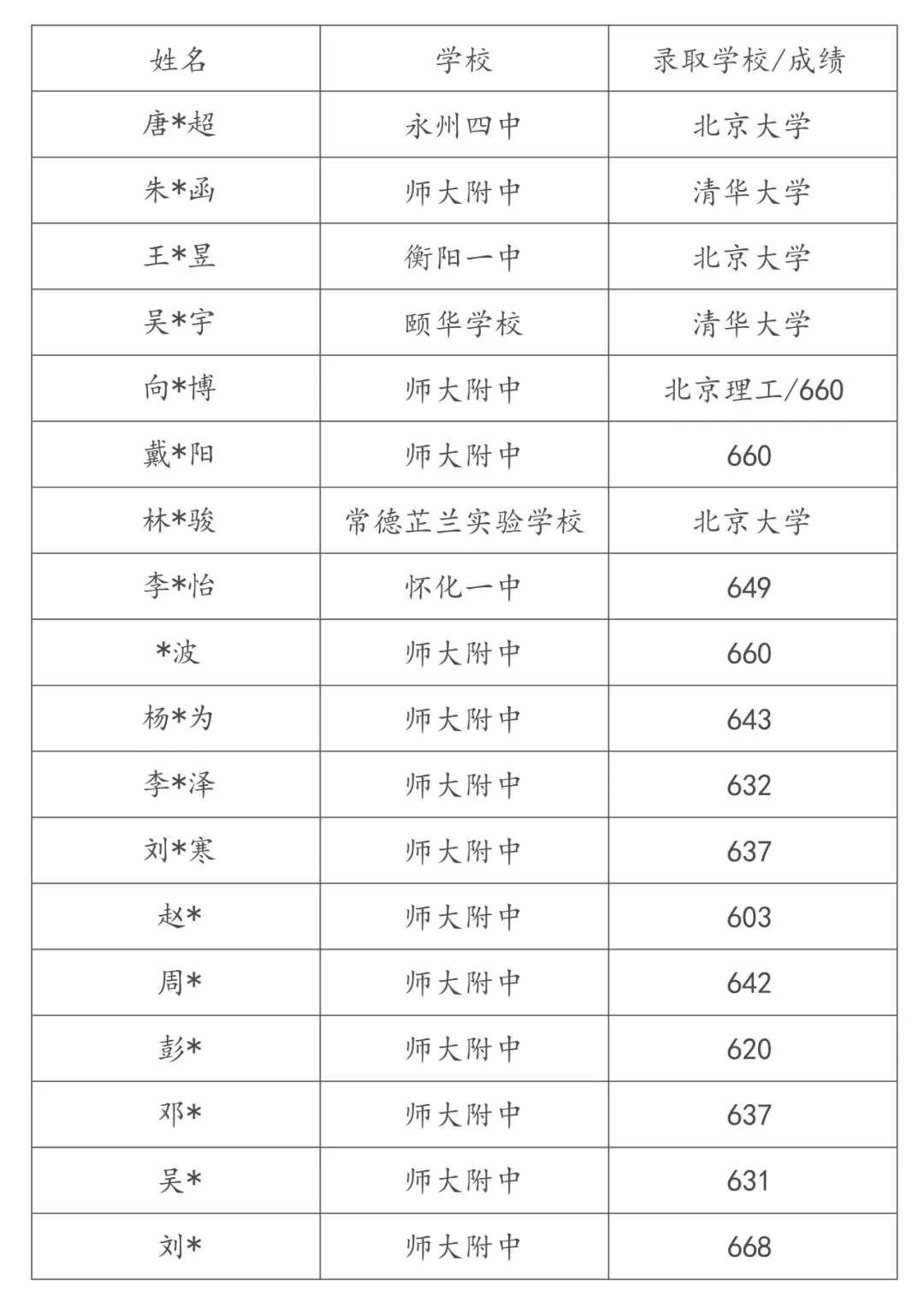 吃透名校命题!高二第三次月考全套真题 第16张