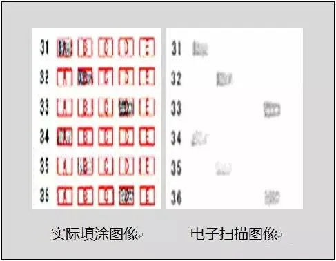2026中考必读 | 中考电脑阅卷流程“潜规则”!读完孩子少丢20分!(转给生) 第8张