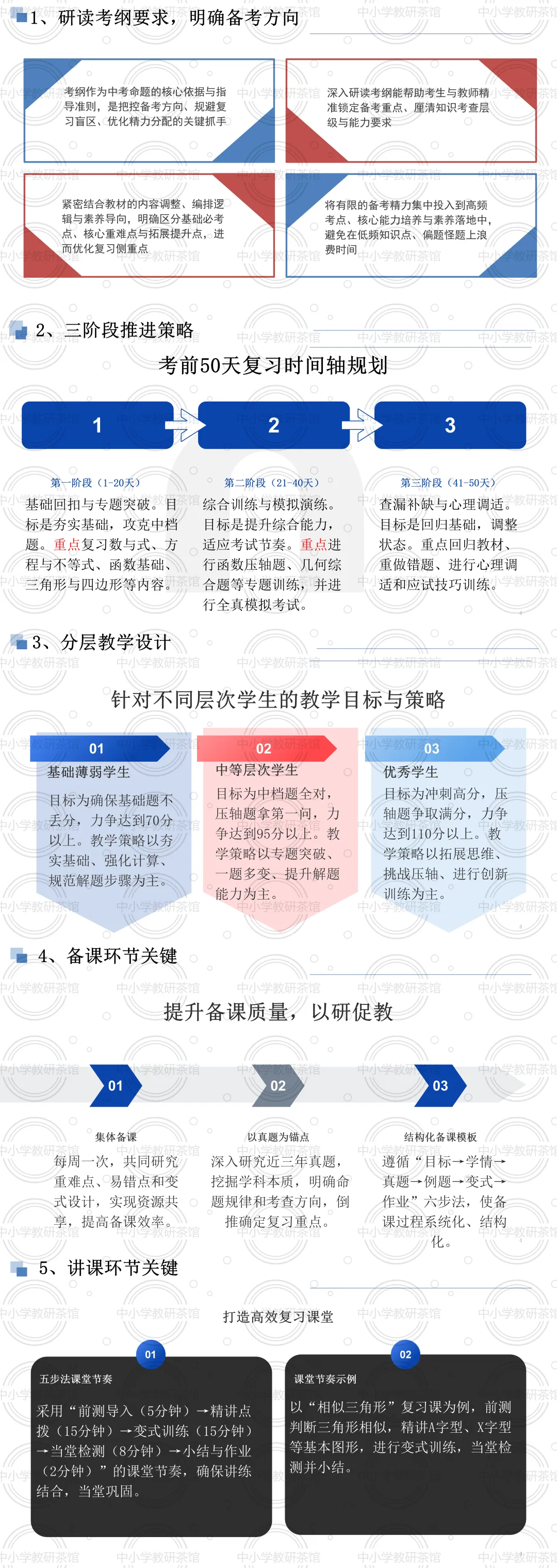 讲座|中考数学备考与尖子生培养考前50天:从“刷题”到“悟道”,尖子生这样培养!---聆听有感附课件 第3张