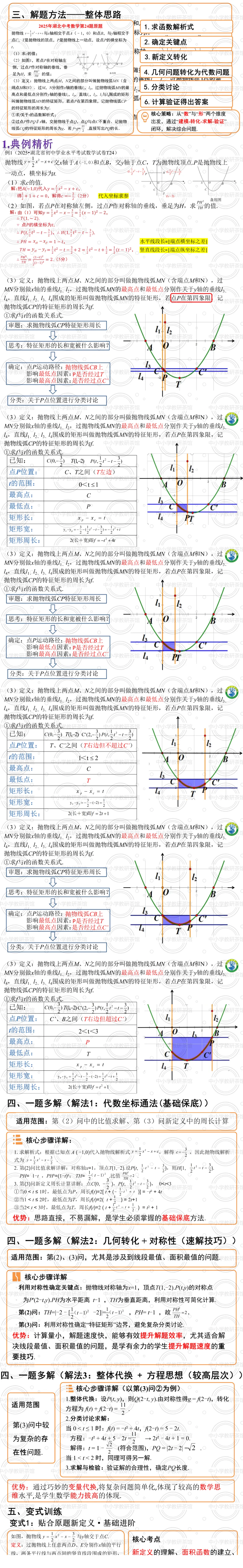 讲座|中考数学备考与尖子生培养考前50天:从“刷题”到“悟道”,尖子生这样培养!---聆听有感附课件 第11张