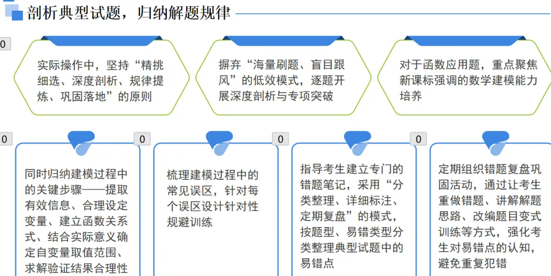 讲座|中考数学备考与尖子生培养考前50天:从“刷题”到“悟道”,尖子生这样培养!---聆听有感附课件 第13张
