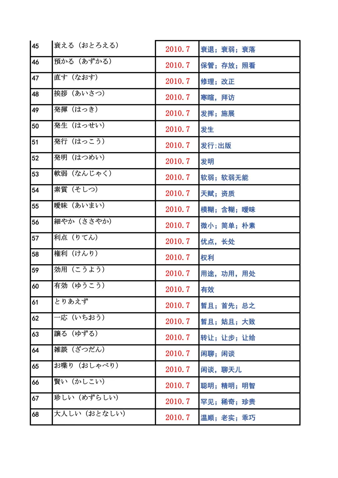 JLPT资料|N2历年词汇真题全编/可下载 第4张