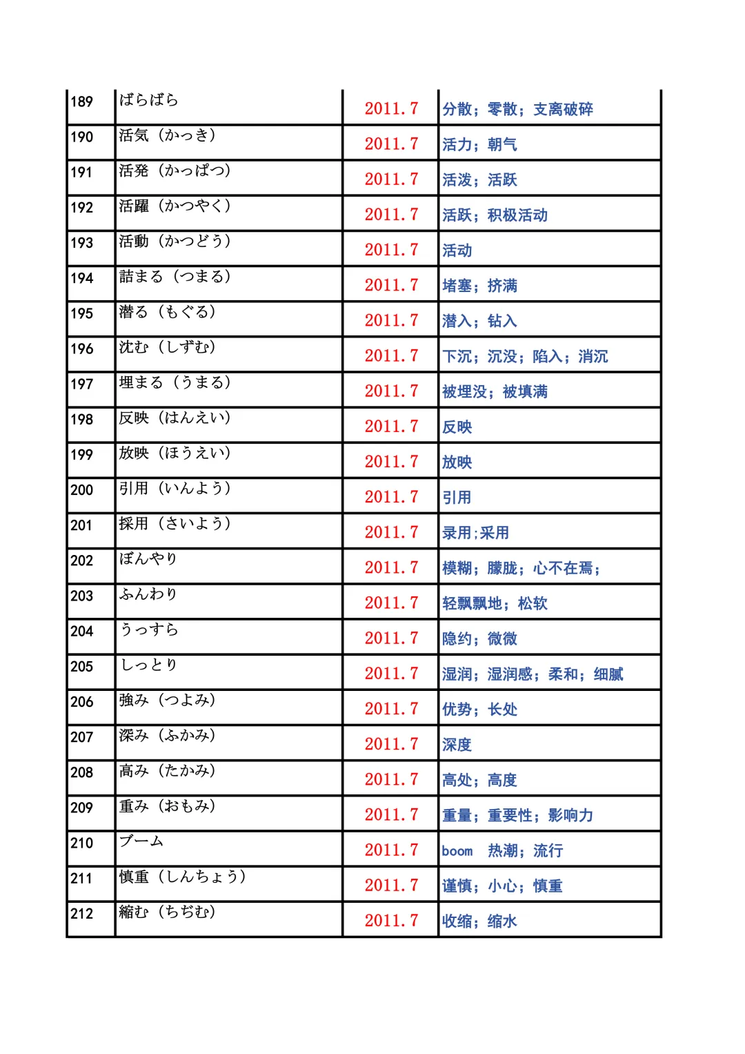 JLPT资料|N2历年词汇真题全编/可下载 第10张