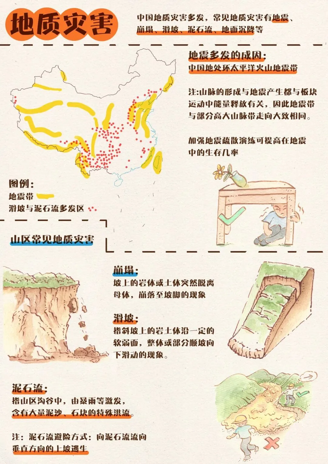 中考地理 中国的灾害治理 第2张