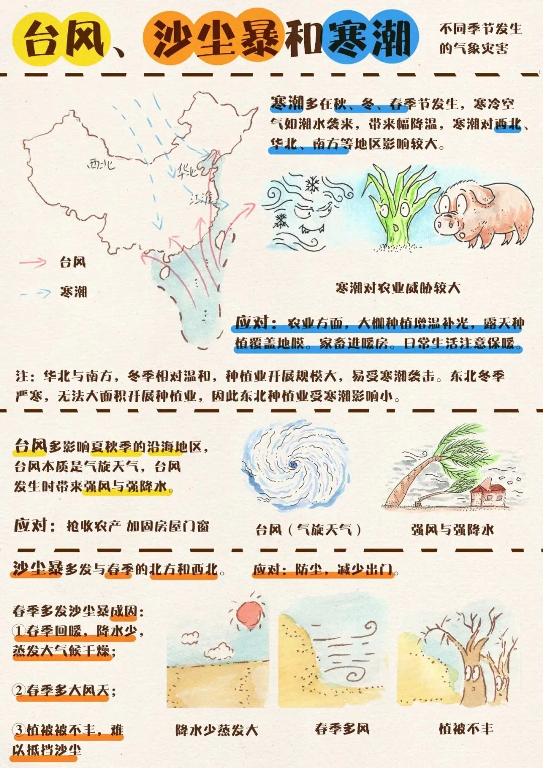 中考地理 中国的灾害治理 第4张