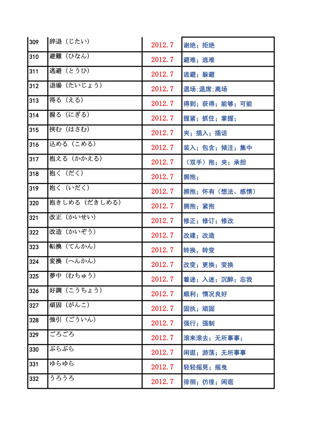 JLPT资料|N2历年词汇真题全编/可下载 第14张