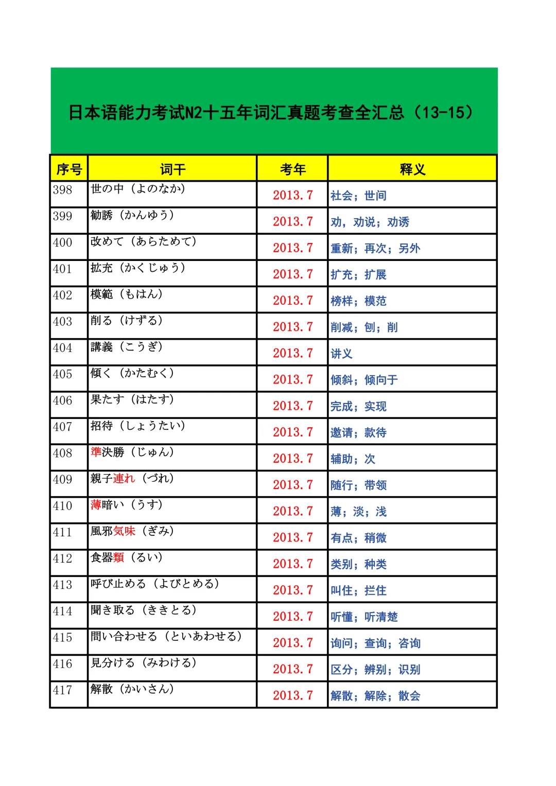 JLPT资料|N2历年词汇真题全编/可下载 第18张