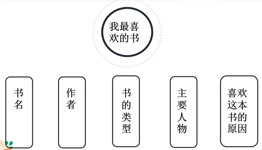 中考英语写作指导之——兴趣爱好 第5张