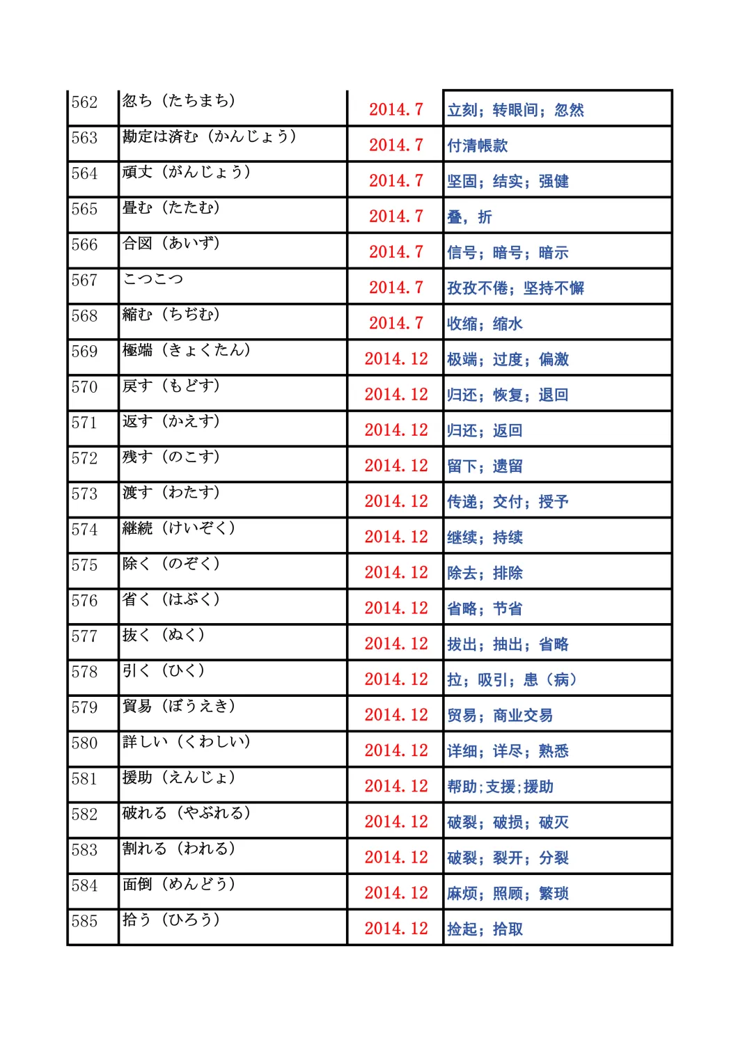 JLPT资料|N2历年词汇真题全编/可下载 第24张