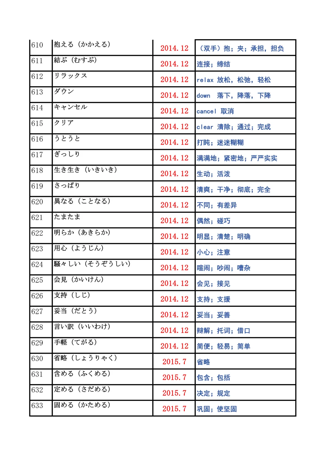 JLPT资料|N2历年词汇真题全编/可下载 第25张