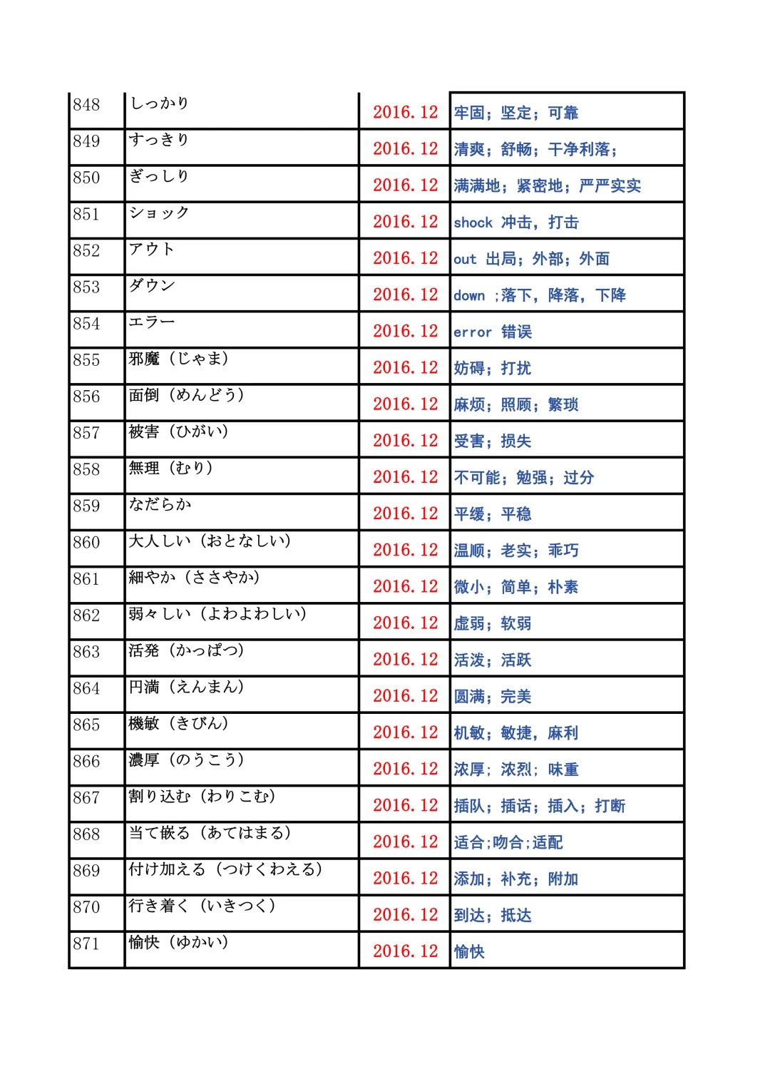 JLPT资料|N2历年词汇真题全编/可下载 第34张