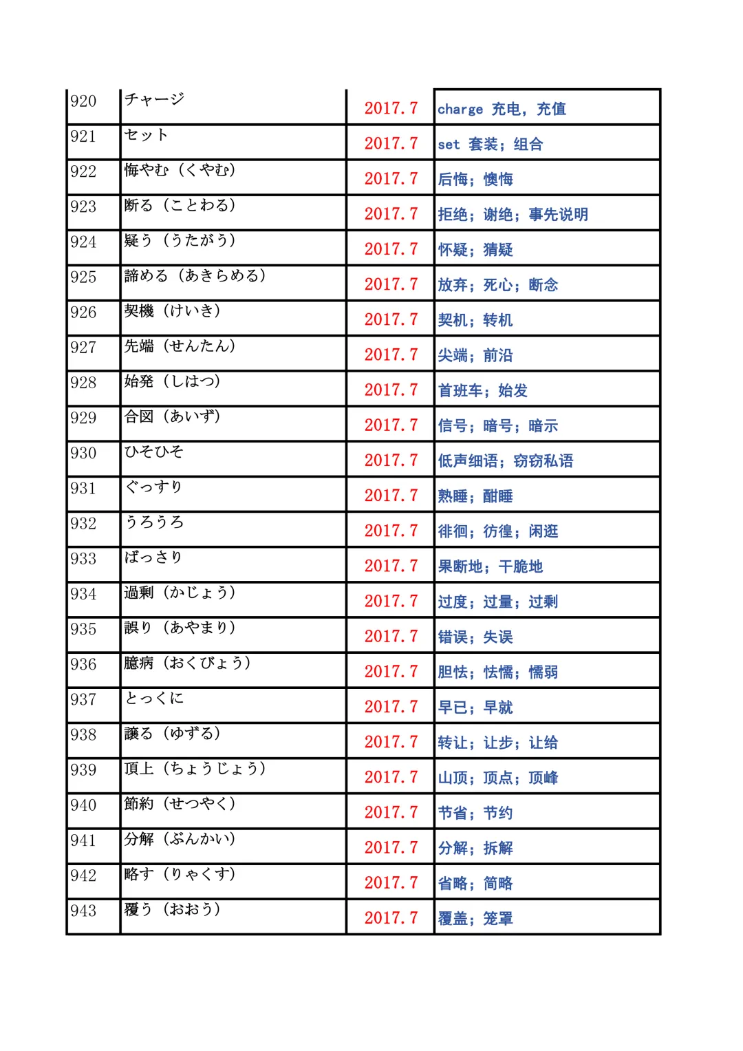 JLPT资料|N2历年词汇真题全编/可下载 第37张