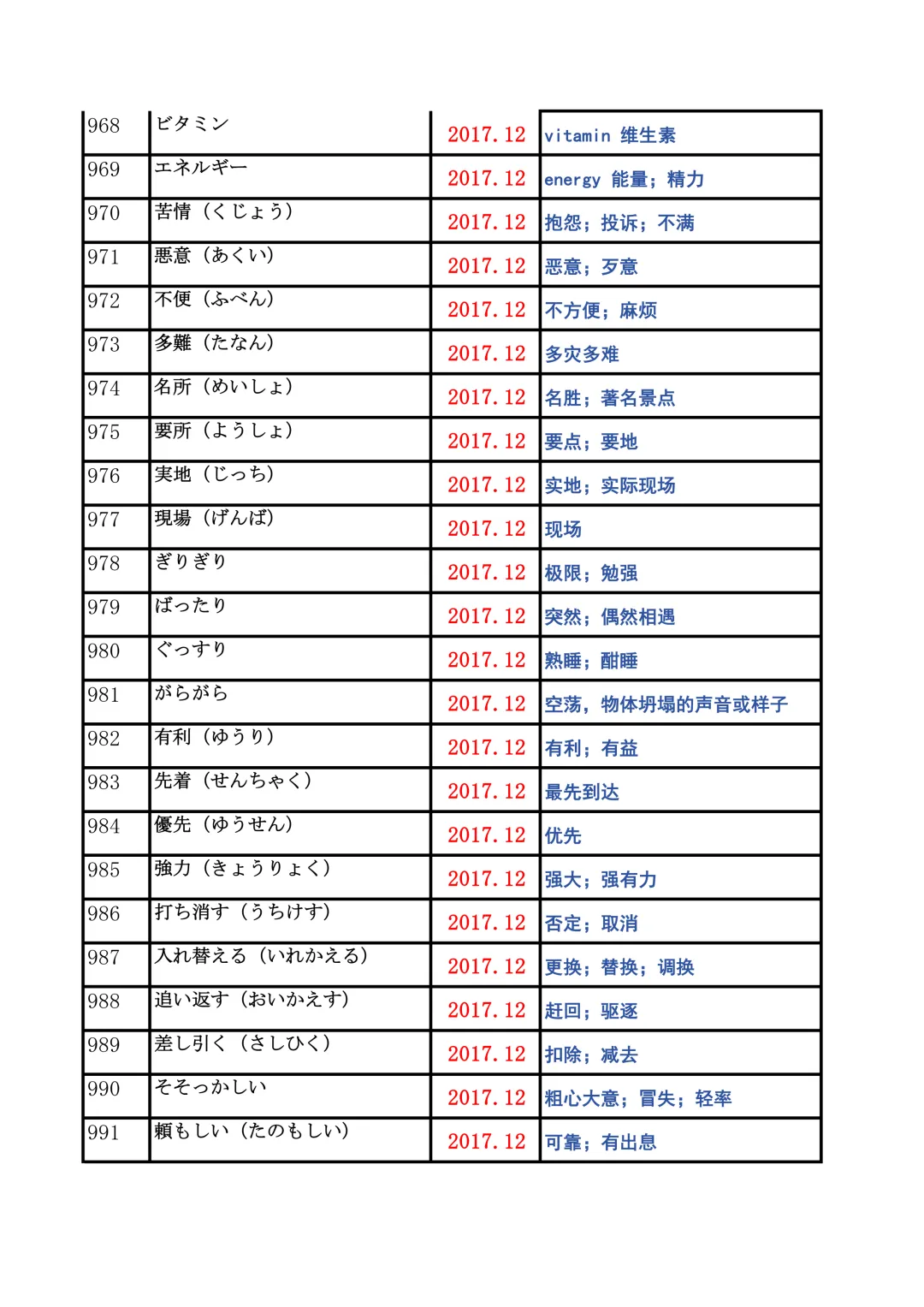 JLPT资料|N2历年词汇真题全编/可下载 第39张