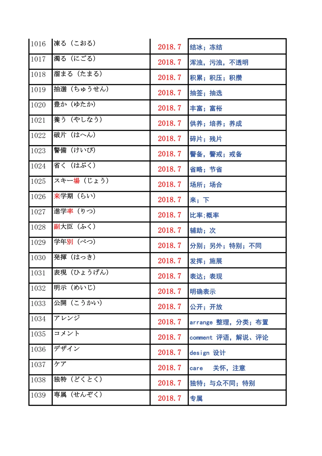 JLPT资料|N2历年词汇真题全编/可下载 第41张