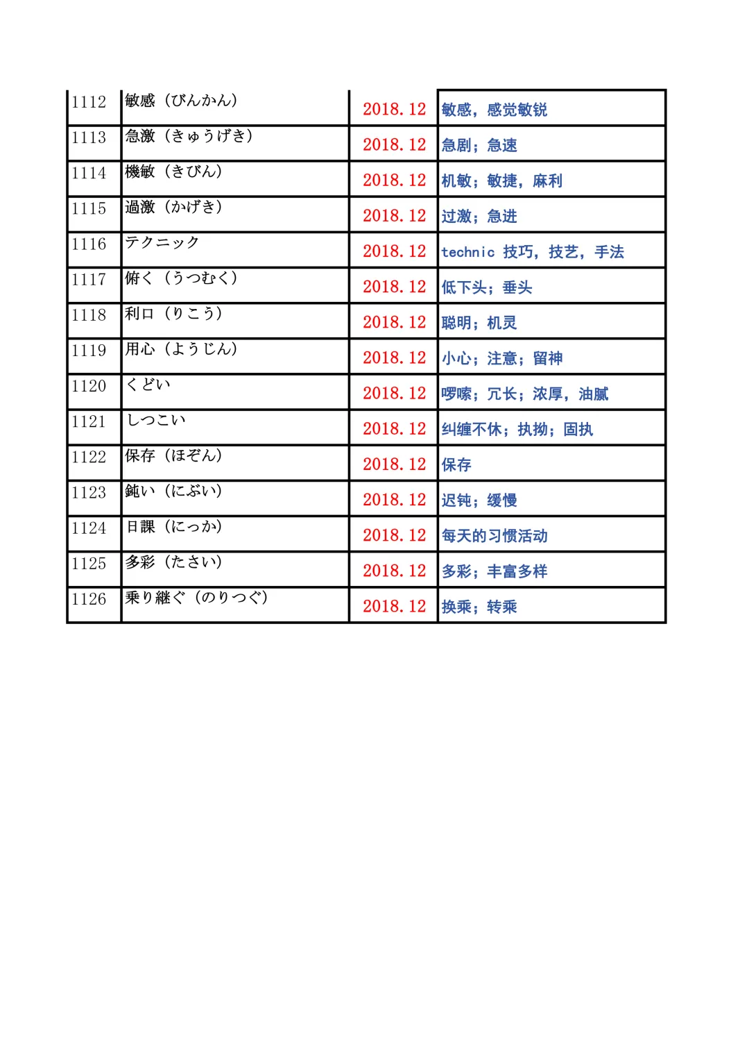 JLPT资料|N2历年词汇真题全编/可下载 第45张