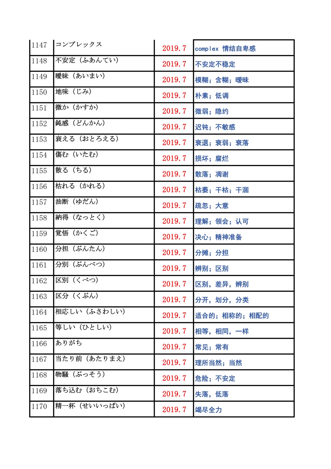 JLPT资料|N2历年词汇真题全编/可下载 第47张