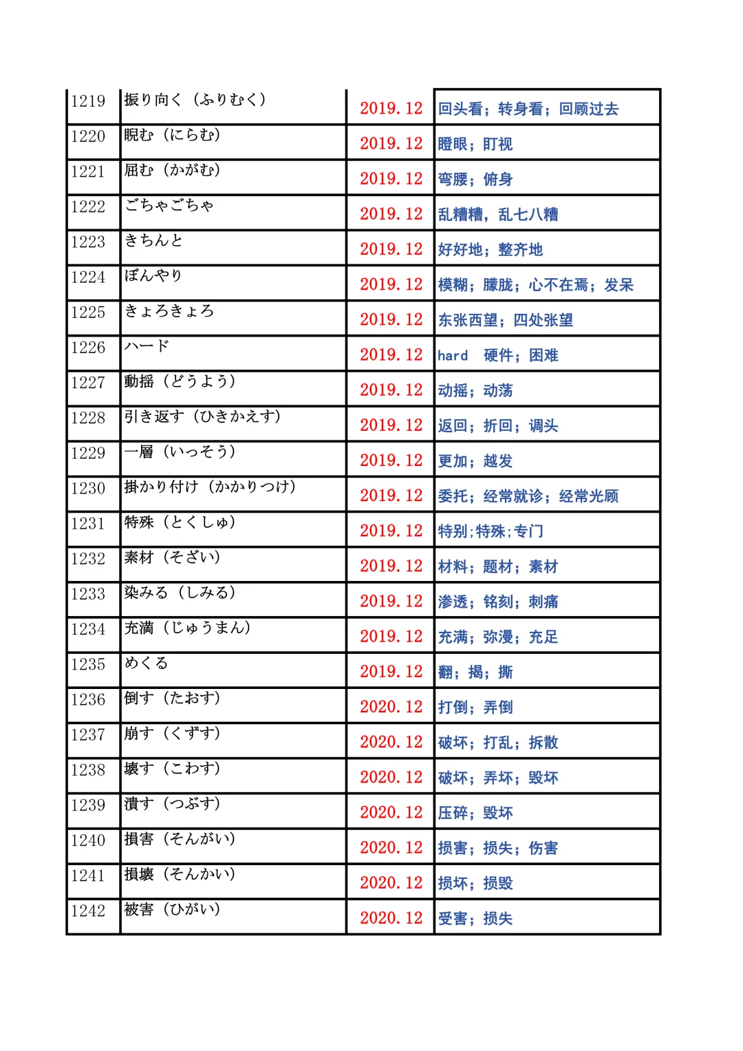 JLPT资料|N2历年词汇真题全编/可下载 第49张