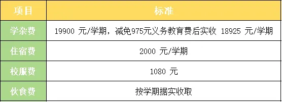 去年中考783分的庆丰实验,今年初一这么招生→ 第5张